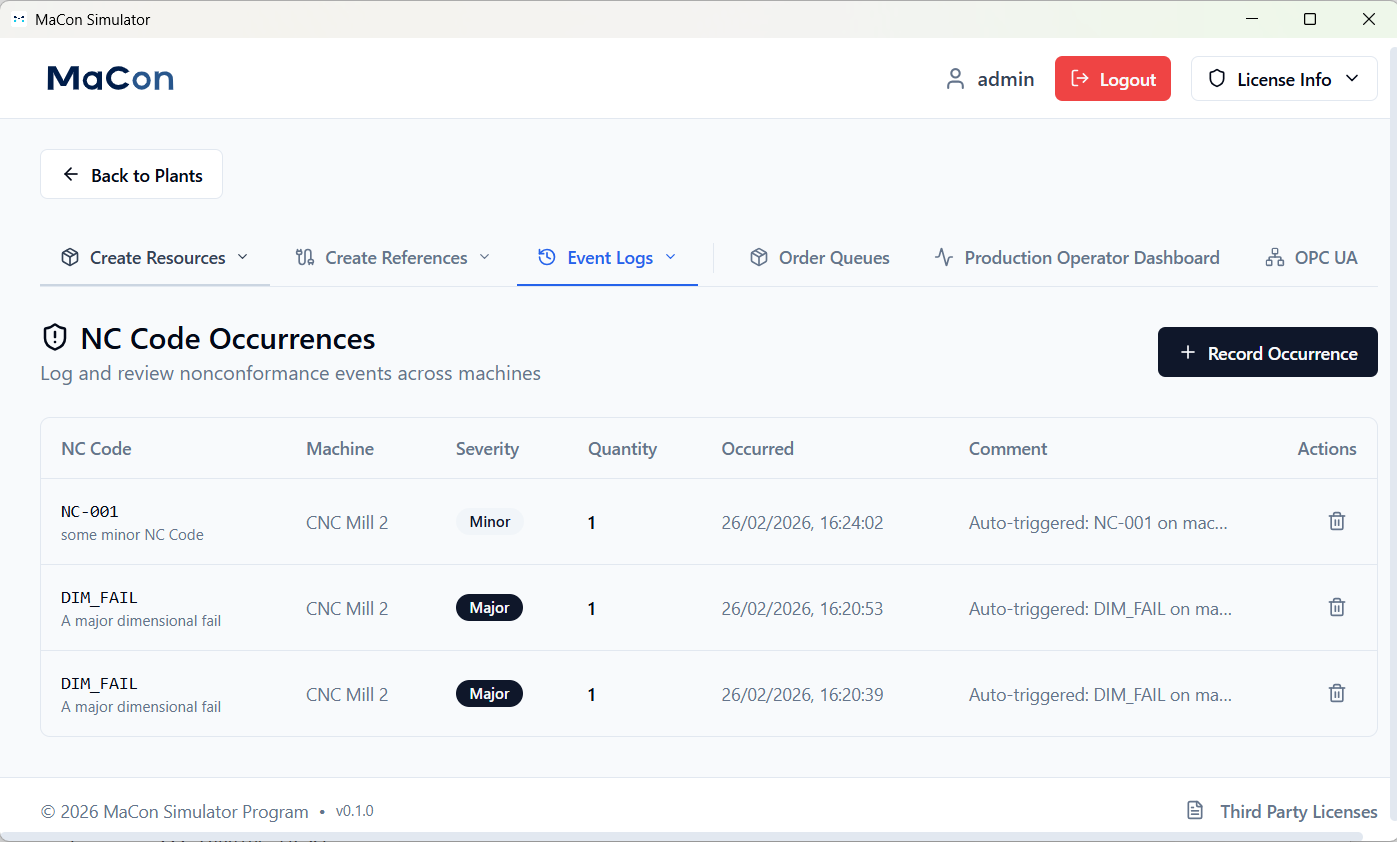 MaConSim Nonconformance Code Occurences